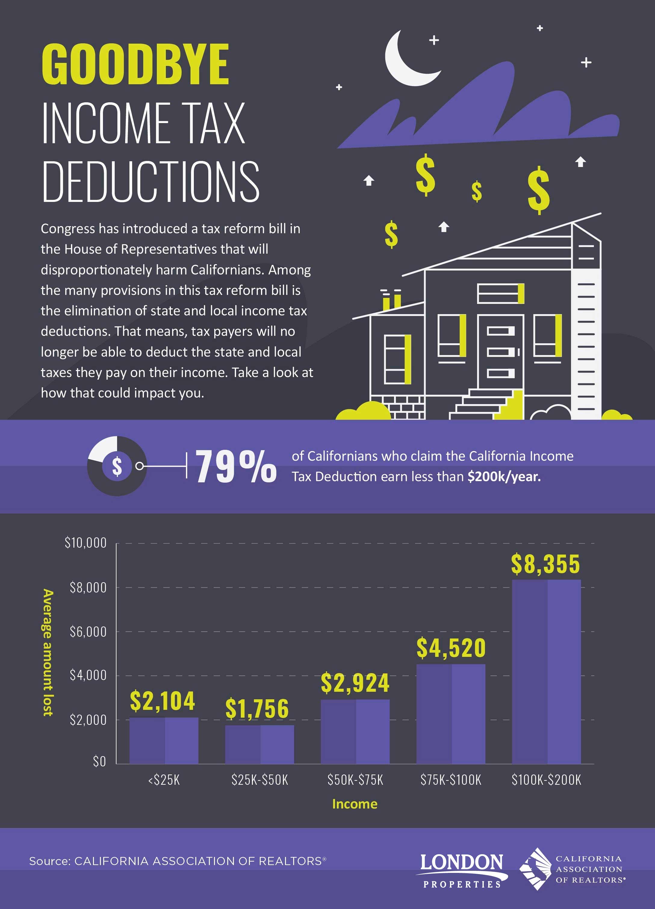 Goodbye Income Tax Deductions